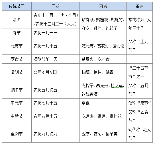 细数那些在行测中会考到的传统节日1