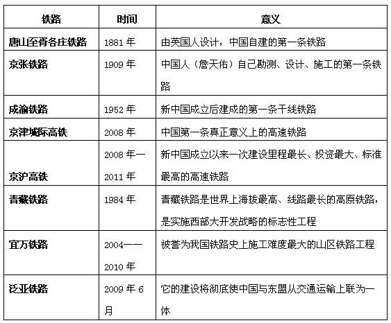 常识判断高频考点之国情社情8