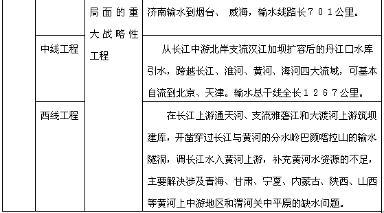 常识判断高频考点之国情社情7