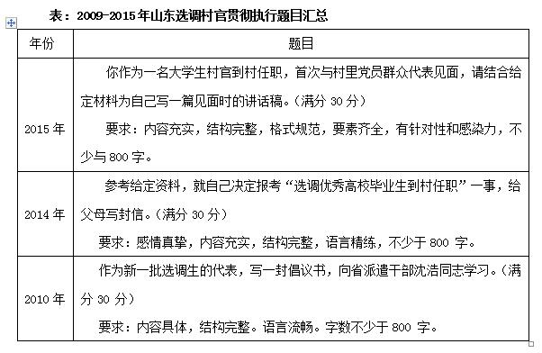 公务员考试与选调生考试申论贯彻执行题的7个显著区别1