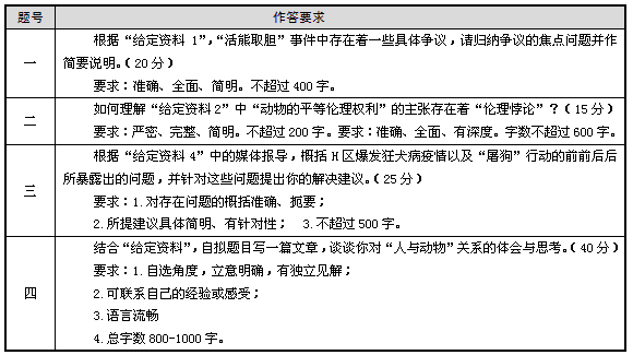 421公务员考试申论考查动物保护 涉及“虐猫”、“杀狗”等事件1