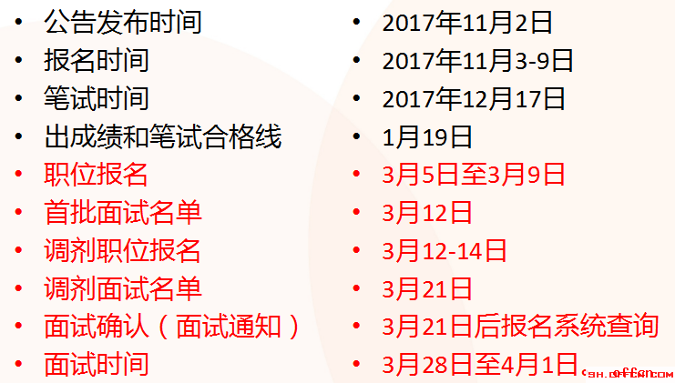 2018上海公务员要如何选职位1