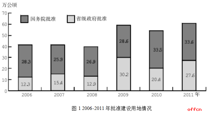 选调生考试模拟试题/行测（9.4）1