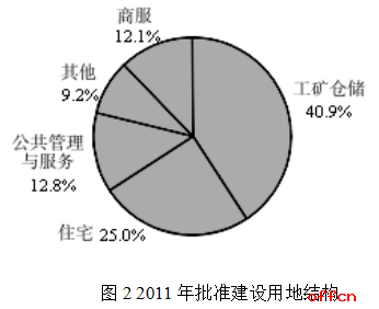 选调生考试模拟试题/行测（9.4）2
