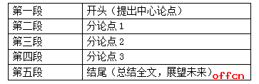 教师资格考试之急速掌握作文1