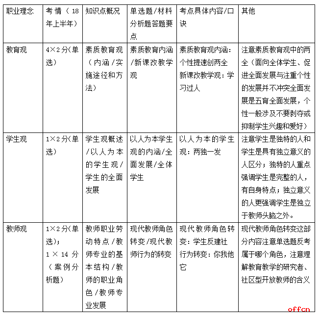 那些年我们不得不爱的三观1