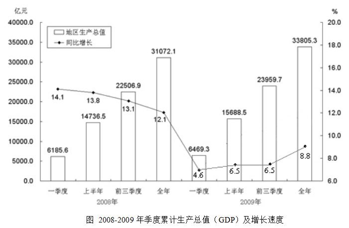 2020北京公务员考试行测题库：资料分析练习题（4）1