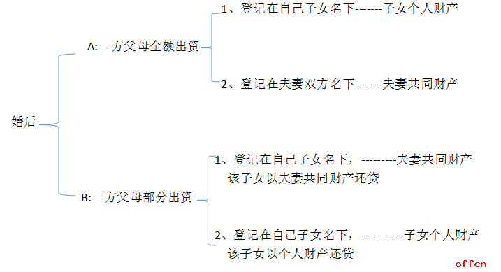 2019招警考试公共基础知识：“房子”的那些事1