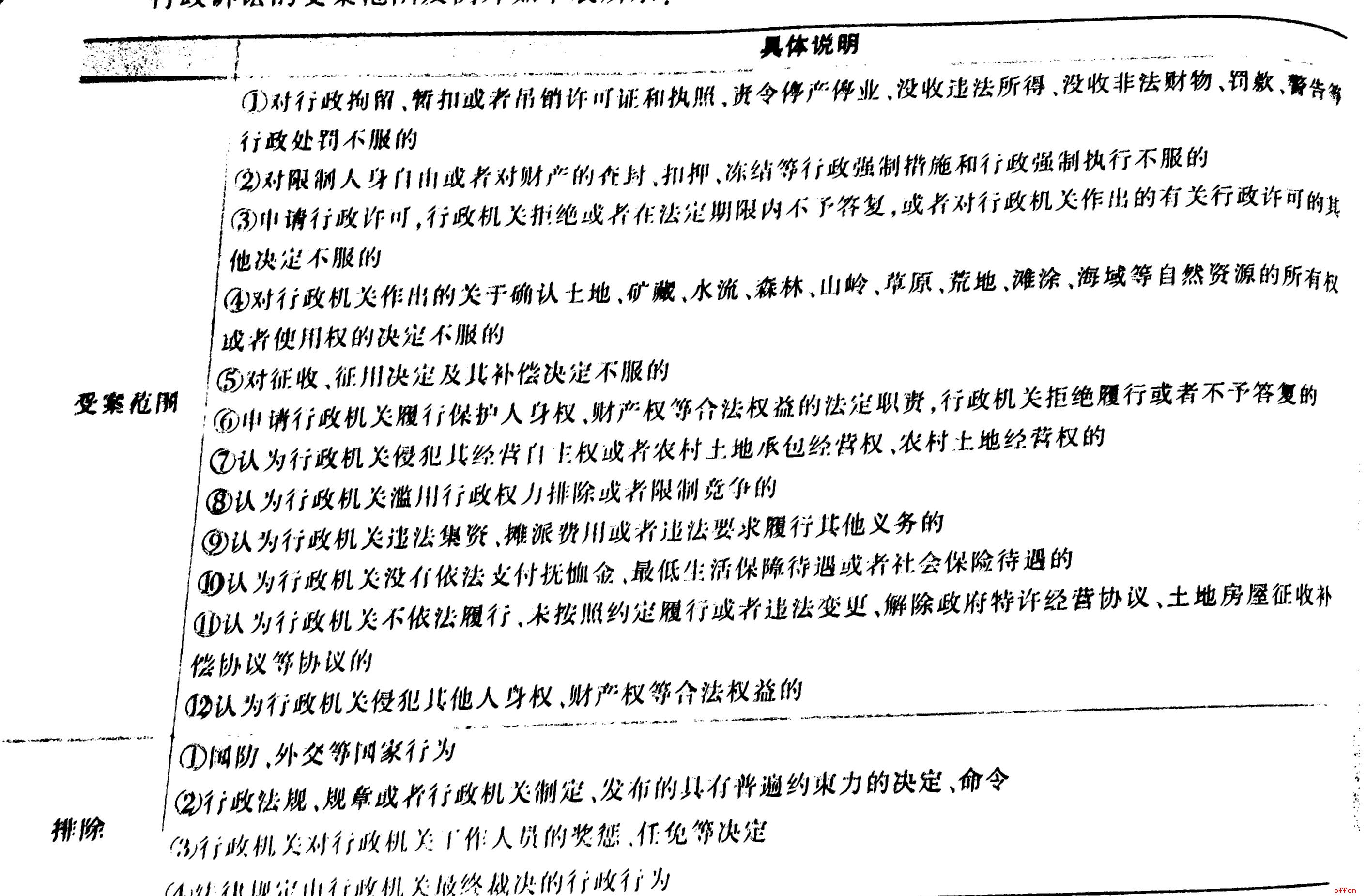2019军转干公共基础知识管理常识：行政诉讼的受案范围1