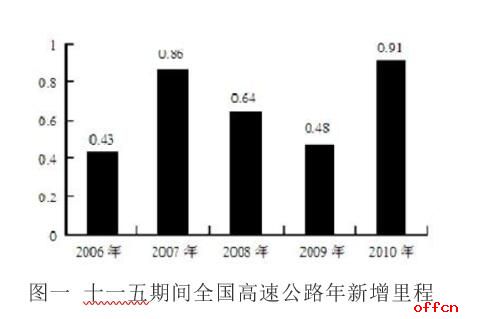 行测资料分析：如何迅速定位数据？1