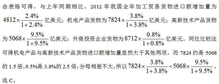 2020北京公务员考试行测资料分析练习题（16）3