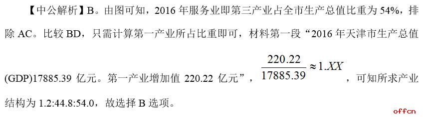 2020北京公务员考试行测资料分析模拟题（15）2