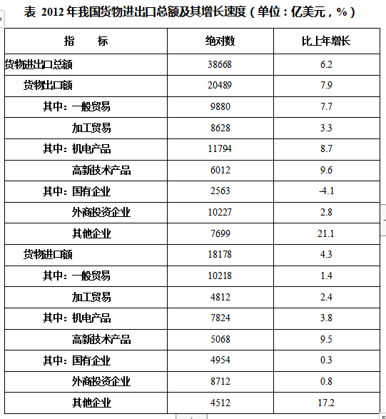 2020北京公务员考试行测资料分析练习题（16）1