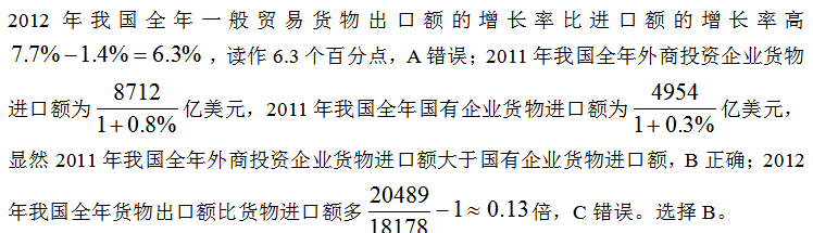 2020北京公务员考试行测资料分析练习题（16）4