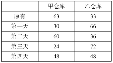 2020北京公务员考试行测数量关系练习题（101）1