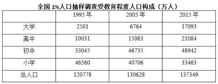 2020山西省公务员考试行测题库：行测资料分析模拟题11.151
