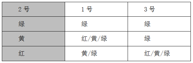 2020天津公务员考试行测题库：行测逻辑判断模拟题11.211
