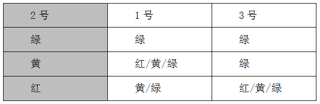 2020河北公务员考试行测逻辑判断模拟题（25）1