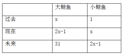 2020贵州公务员考试行测数学运算模拟题（三十九）1