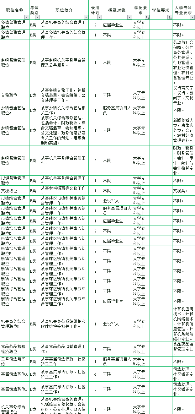 2020年聊城公务员招录325人公告解读及职位分析1