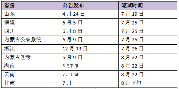 汲取2020两会“养料” 助力2020省考“加速”1