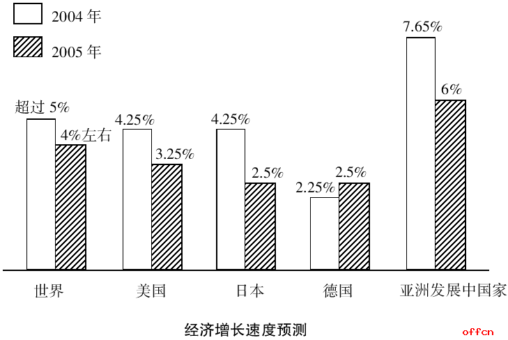 2020大学生村官考试内容/行测模拟试题（6.30）1