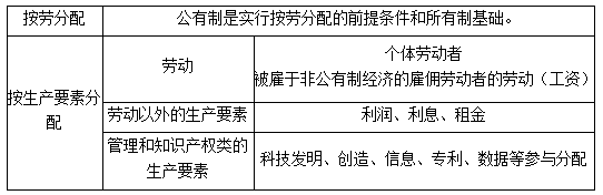 政治知识：这几个中特知识点，你需要掌握1