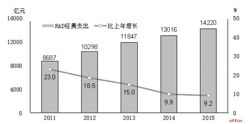2020重庆公务员考试行测资料分析练习题08.111