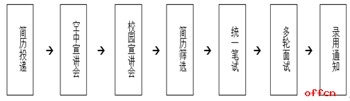 2021“梦想靠岸”招商银行校园招聘公告2