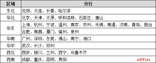 2021“梦想靠岸”招商银行校园招聘公告1