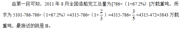 2021北京公务员考试行测资料分析练习题（5000）1